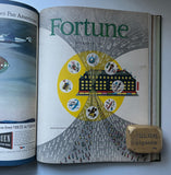 Bound volume of Fortune Magazine, Oct-Dec 1945